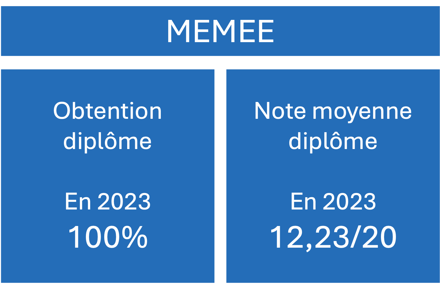 INDICATEUR MEMEE
