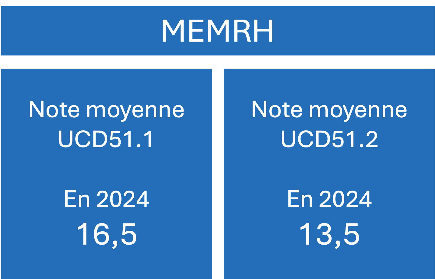 INDICATEUR MEMRH.2