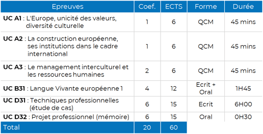 Tableau d'examens - DEESAD.png