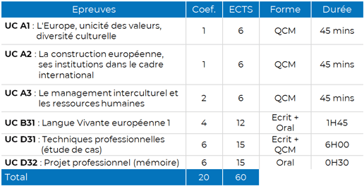 Tableau d'examens - DEESQSE.png