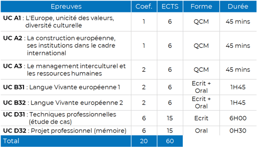 Tableau d'examens - DEESTH.png