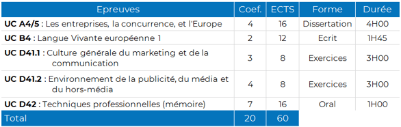 Tableau d'examens - M1 MESCP-1.png