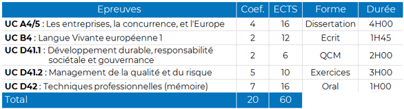 Tableau d'examens - M1 MODD.png