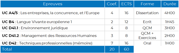 Tableau d'examens - M1 MRH.png