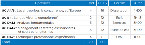 Tableau d'examens - M1 MSF.png