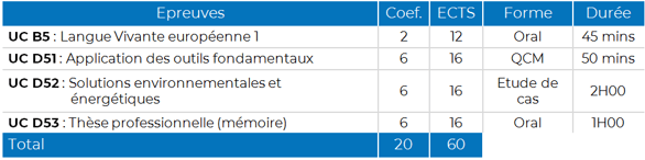 Tableau d'examens - M2 MEMEE.png