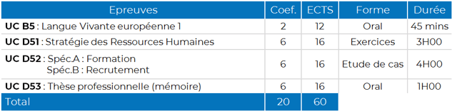 Tableau d'examens - M2 MRH.png