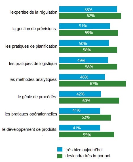 distribution_capacits.jpg