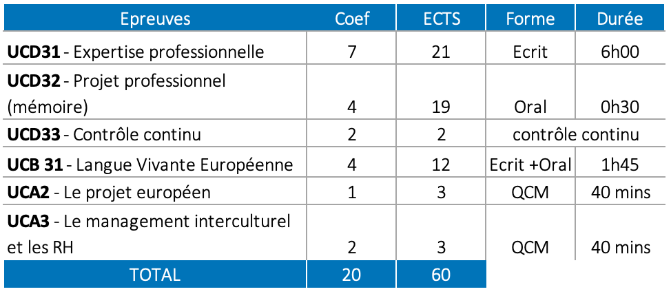 examen BE GRH_QSE_FI_COM_TE_GPME