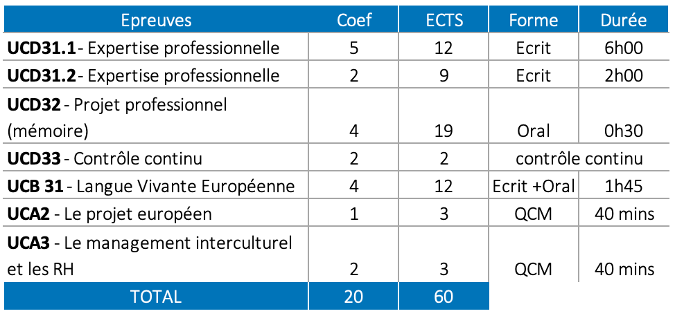 examen BE MA