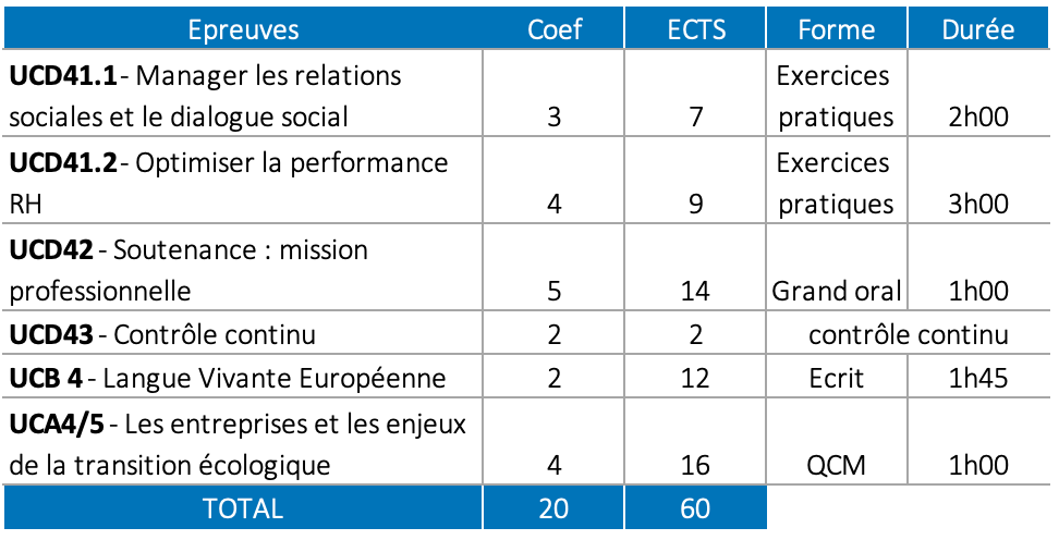 examen MEMRH 1