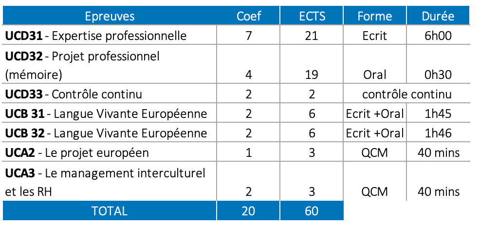 examen be th