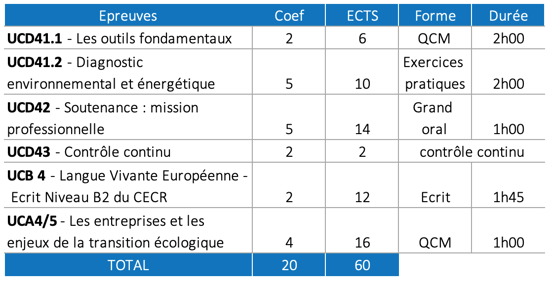 examen-memee 1
