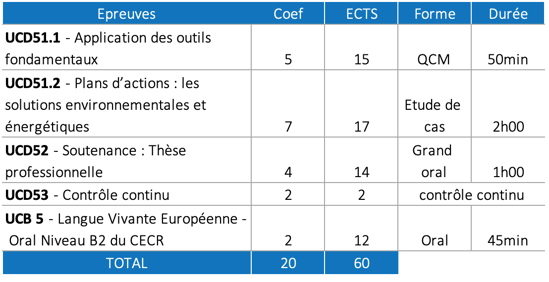 examen-memee 2