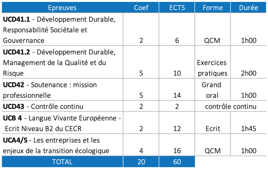 examen-memodd 1
