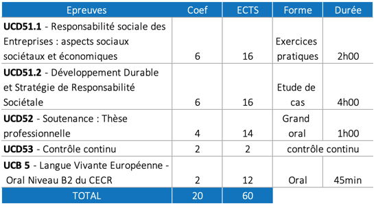 examen-memodd 2