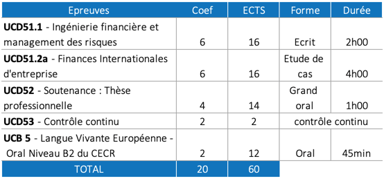 examen-memsf 2 fie
