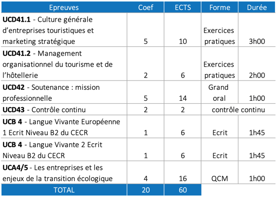 examen-memst 1