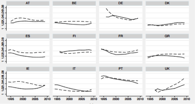 gain-formation-par-pays.png