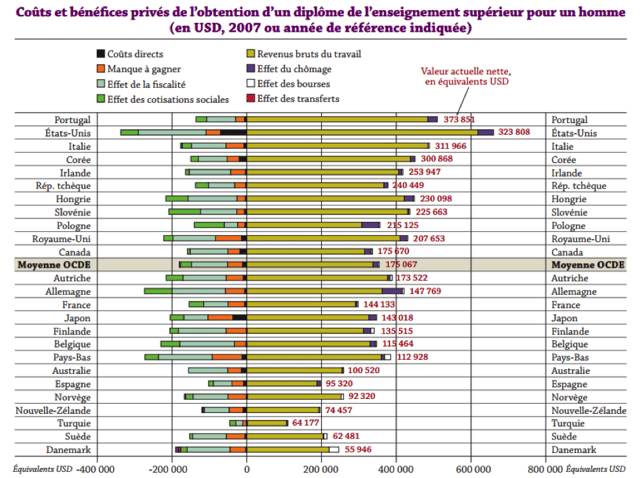 indicateur-education-a-la-loupe-ocde.png