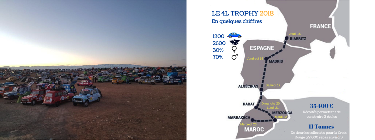 itineraire-partenaire-4L-trophy