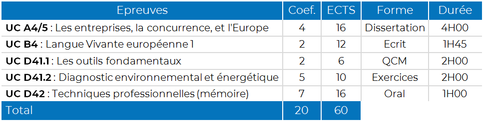 Tableau d'examens - M1 MEMEE.png