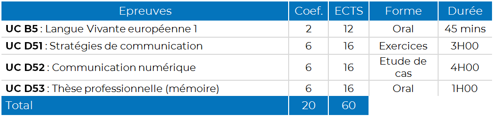 Tableau d'examens - M2 MECSP.png