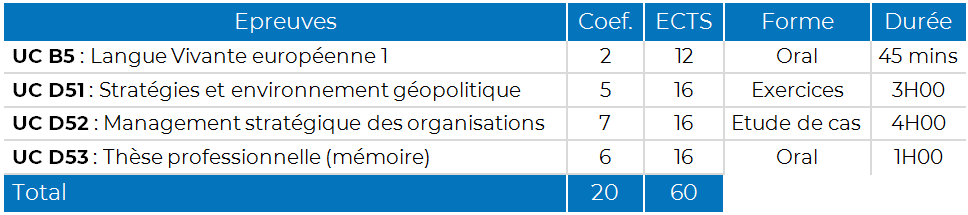 Tableau d'examens - M2 MSE.png