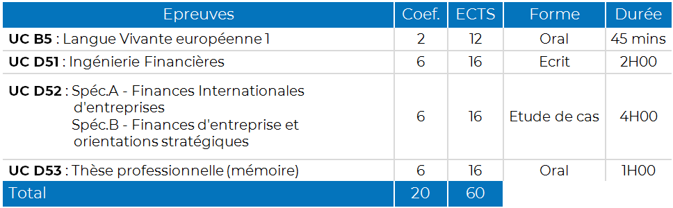 Tableau d'examens - M2 MSF.png