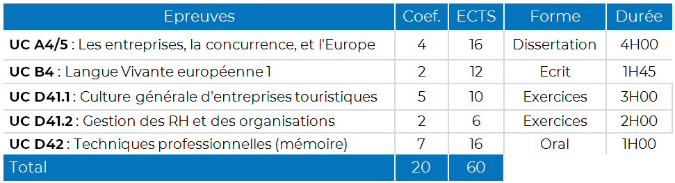 Tableau d'exmens - M1 MST.png